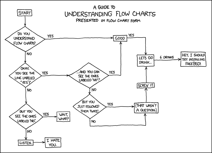 flow_charts flow_charts