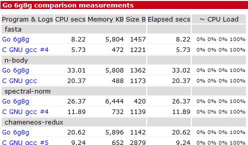 measurements table measurements table
