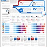 你准备使用 HTML 5 吗?