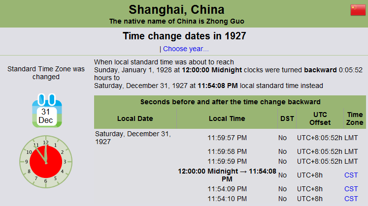 Time changes in year 1927 for China – ShanghaiS