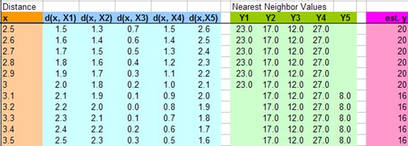 KNN_TimeSeries_clip_image016